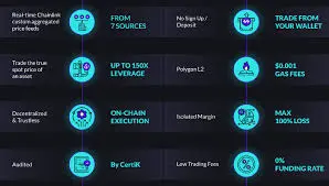 Gains Network